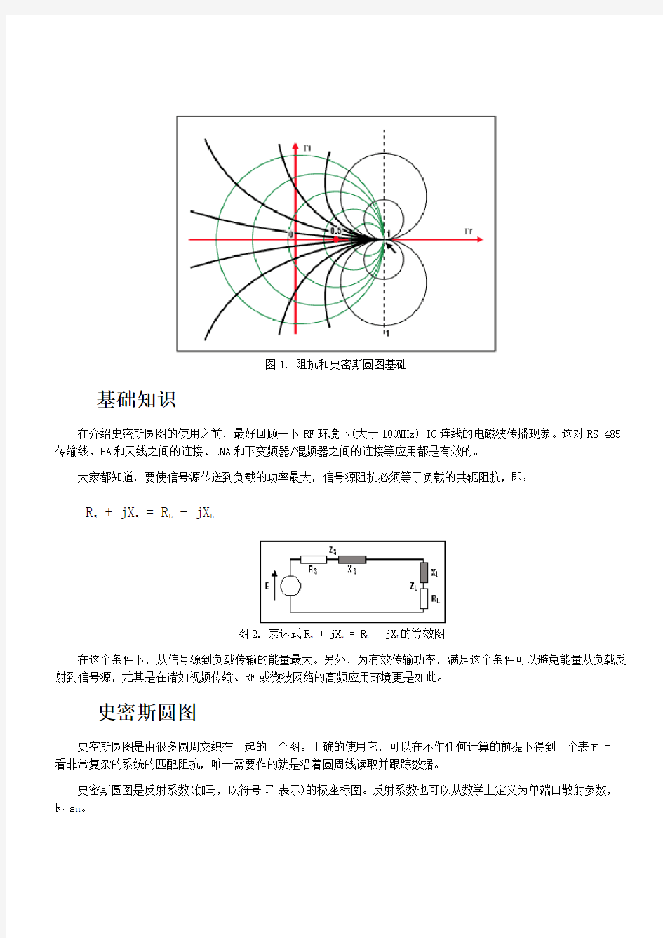 2020年史密斯圆图基本原理