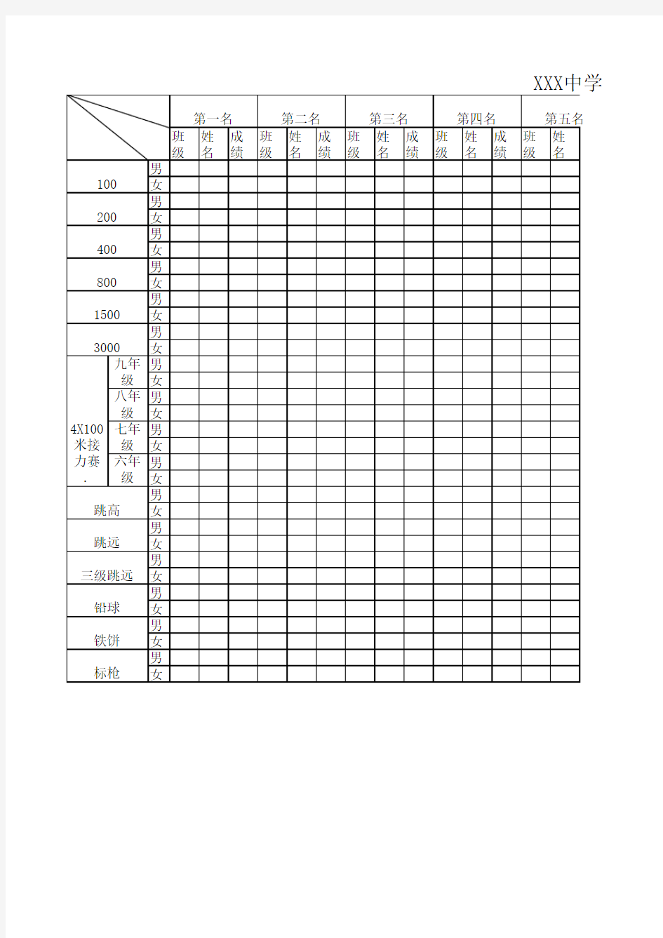 初中田径运动会成绩记录总表