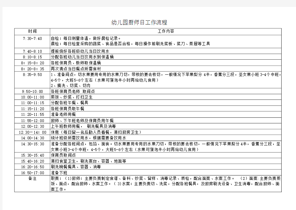 厨师一日工作流程