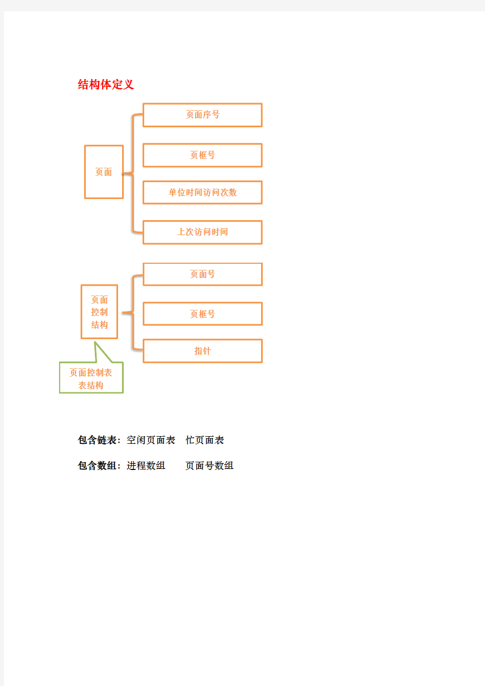 兰州大学操作系统实验八存储管理模拟题目和答案实验报告