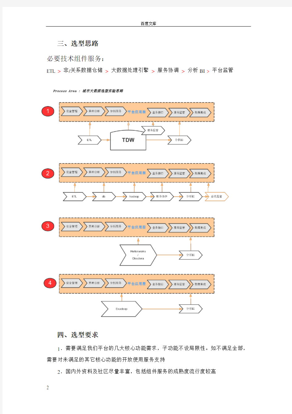 大数据平台技术框架选型分析