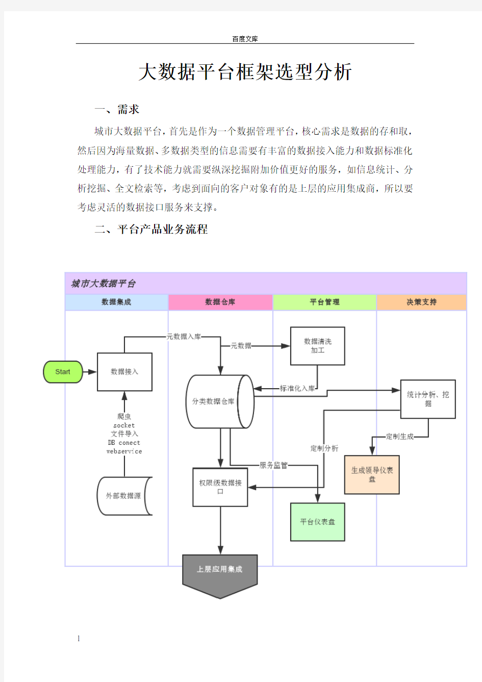 大数据平台技术框架选型分析