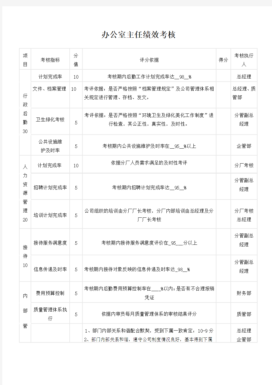 办公室主任绩效考核表(1)