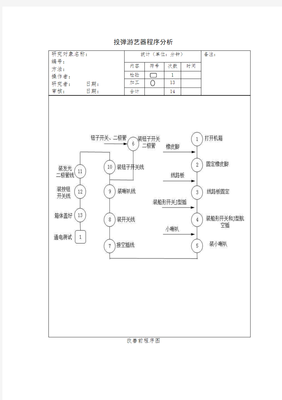 投弹游艺器..