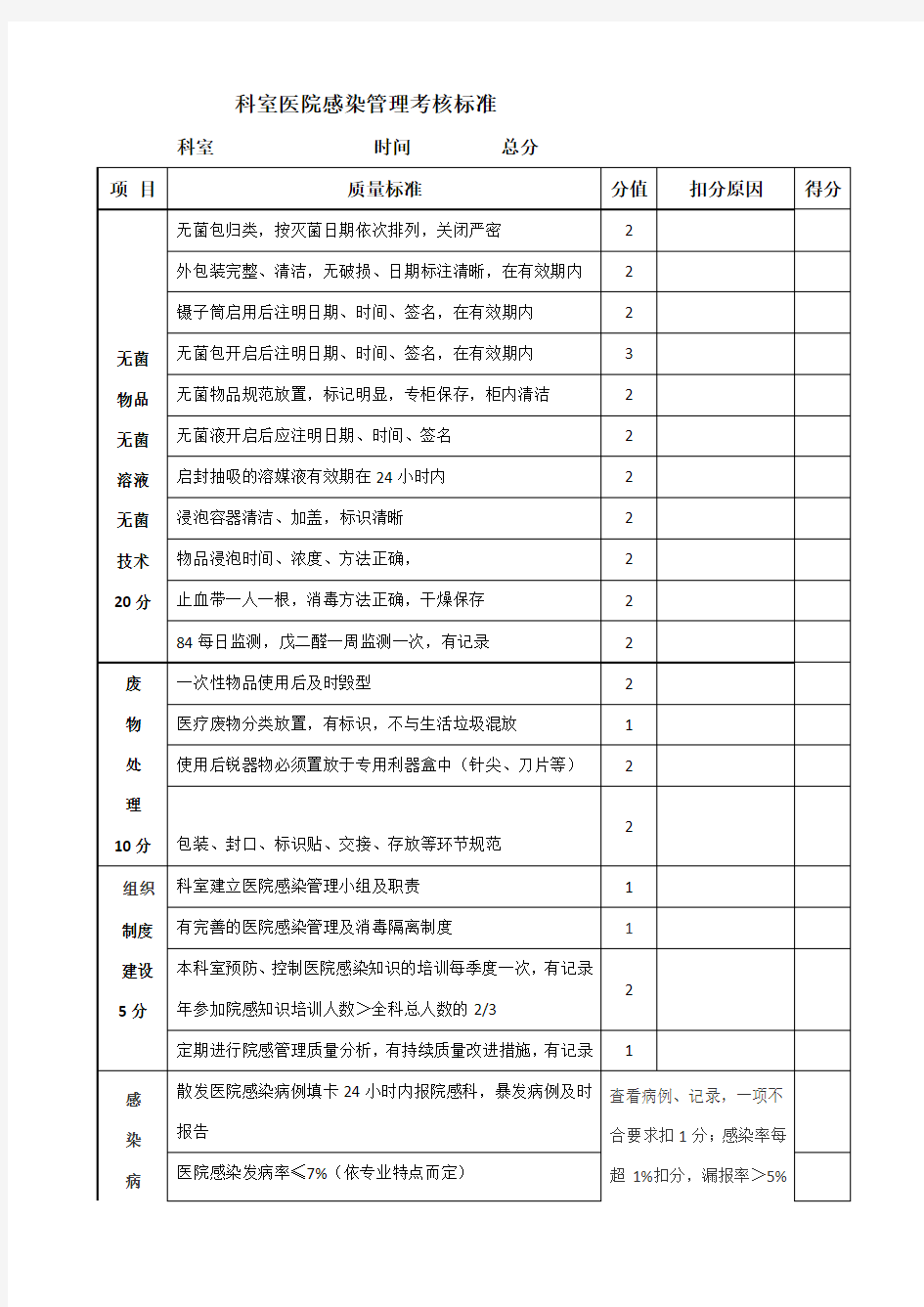 科室医院感染管理考核标准