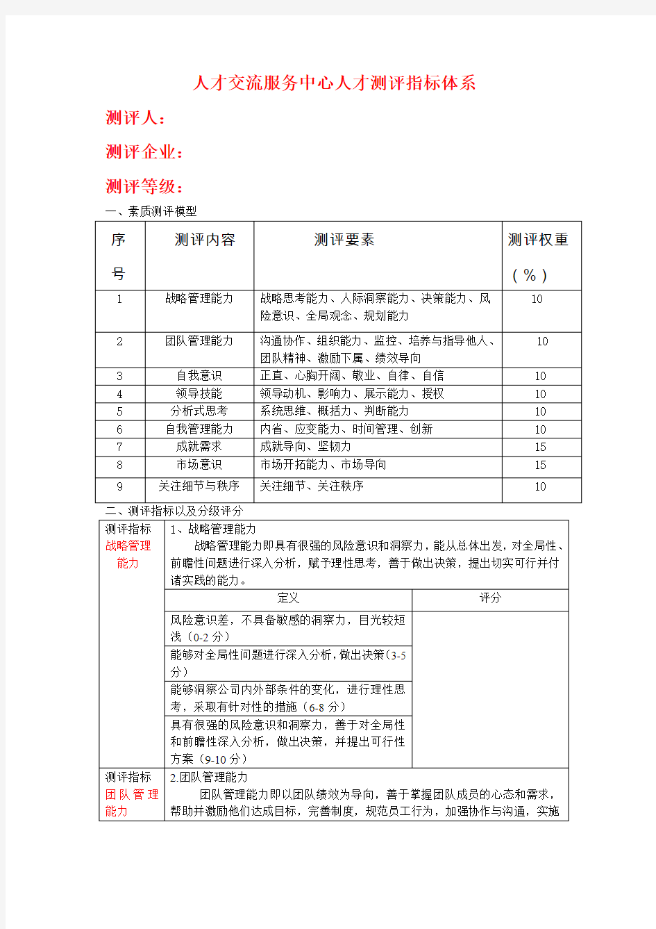 人才测评指标体系