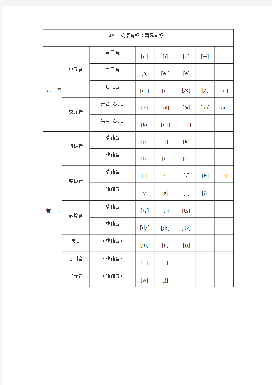 48个英语音标