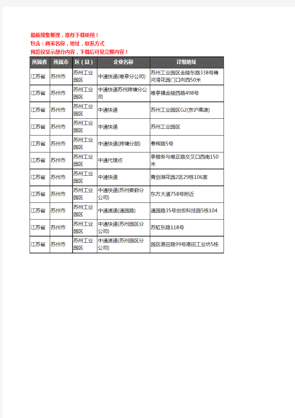 新版江苏省苏州市苏州工业园区中通快递企业公司商家户名录单联系方式地址大全11家