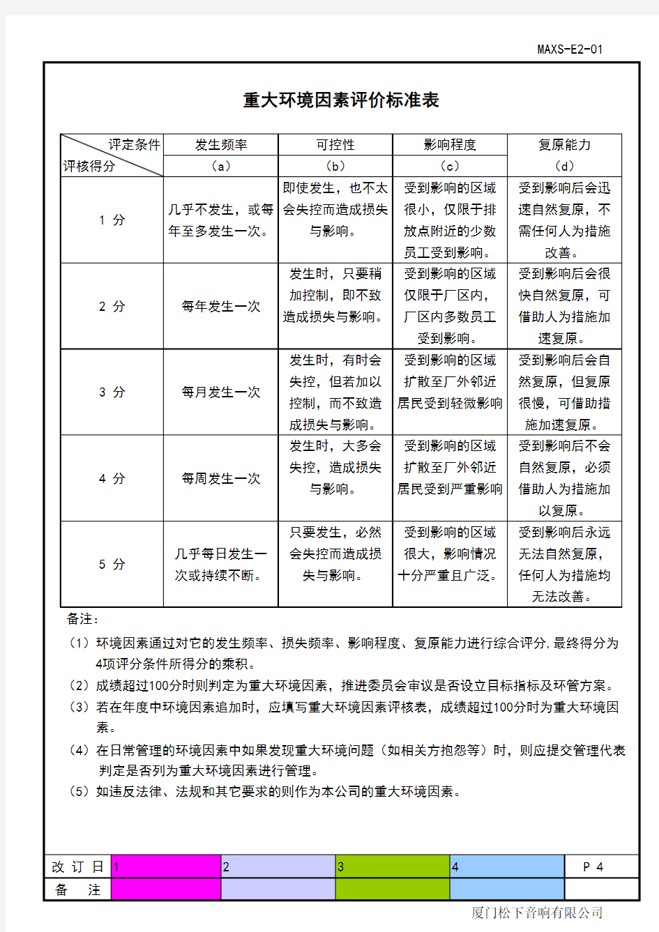 重大环境因素评价标准表