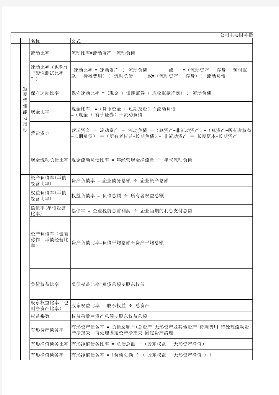 公司主要财务指标分析(图表总结)