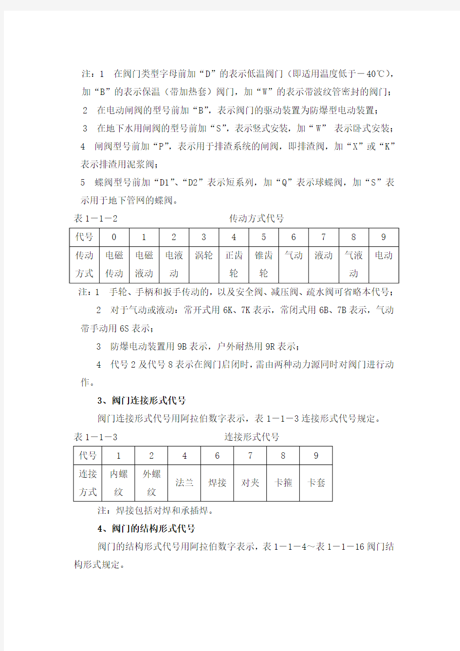 阀门分类及编号原则概要