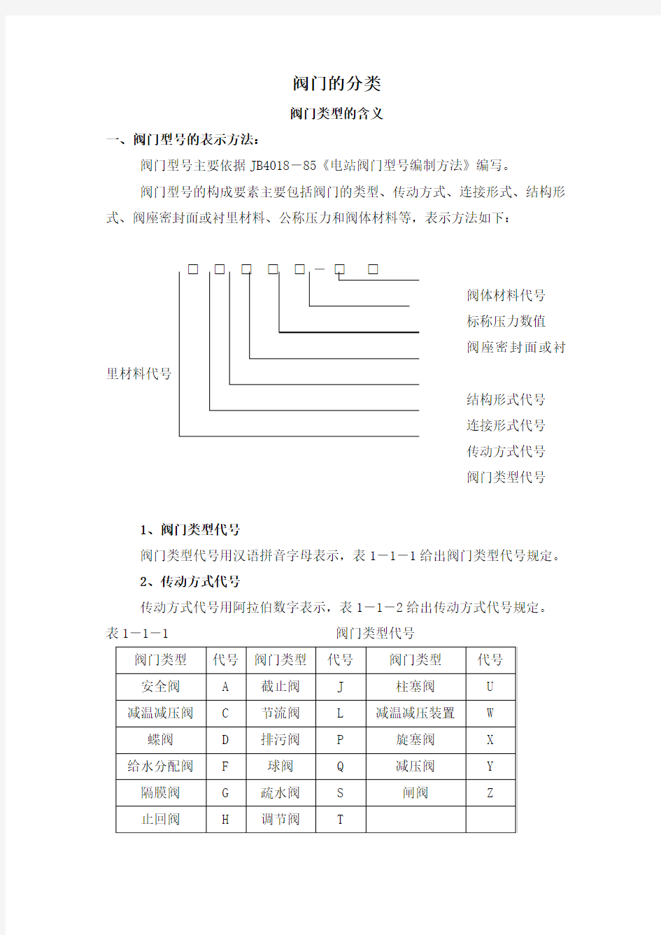 阀门分类及编号原则概要