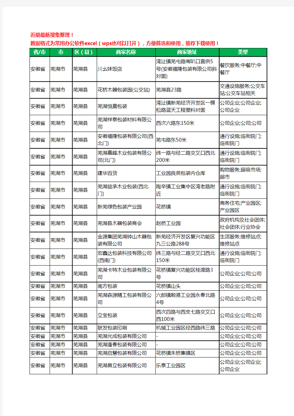 2020新版安徽省芜湖市芜湖县包装工商企业公司商家名录名单黄页联系方式电话大全62家