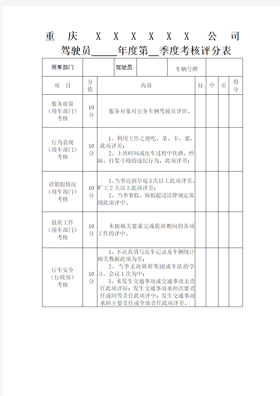 驾驶员考核评分表完整