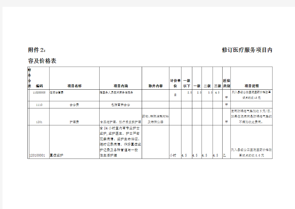 修订医疗服务项目内容及价格表