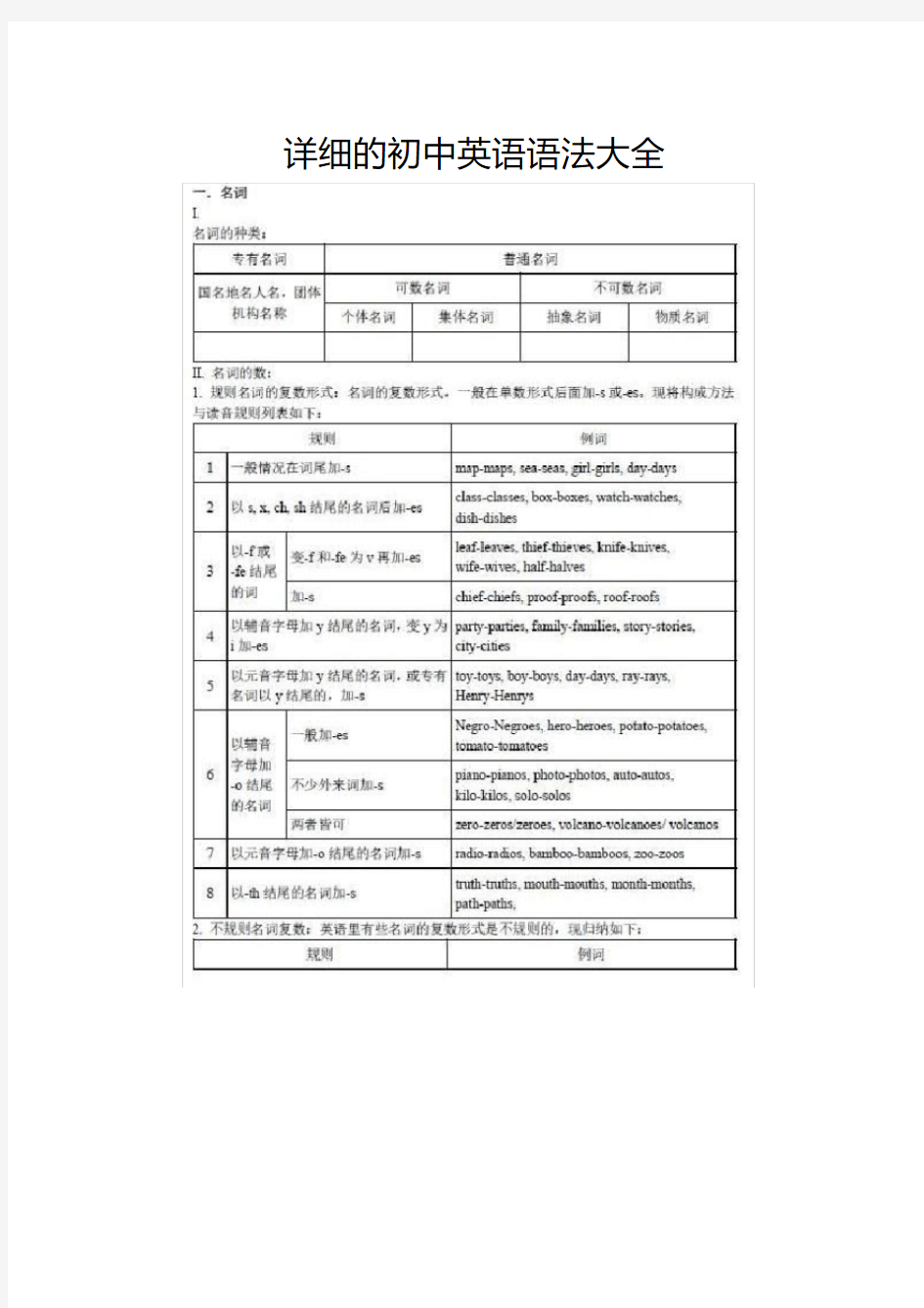 详细的初中英语语法大全