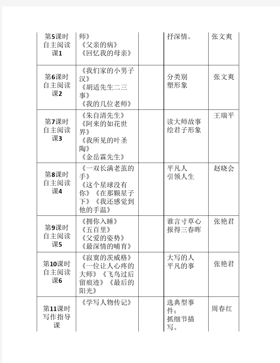 初中语文主题学习单元备课    整体设计模板