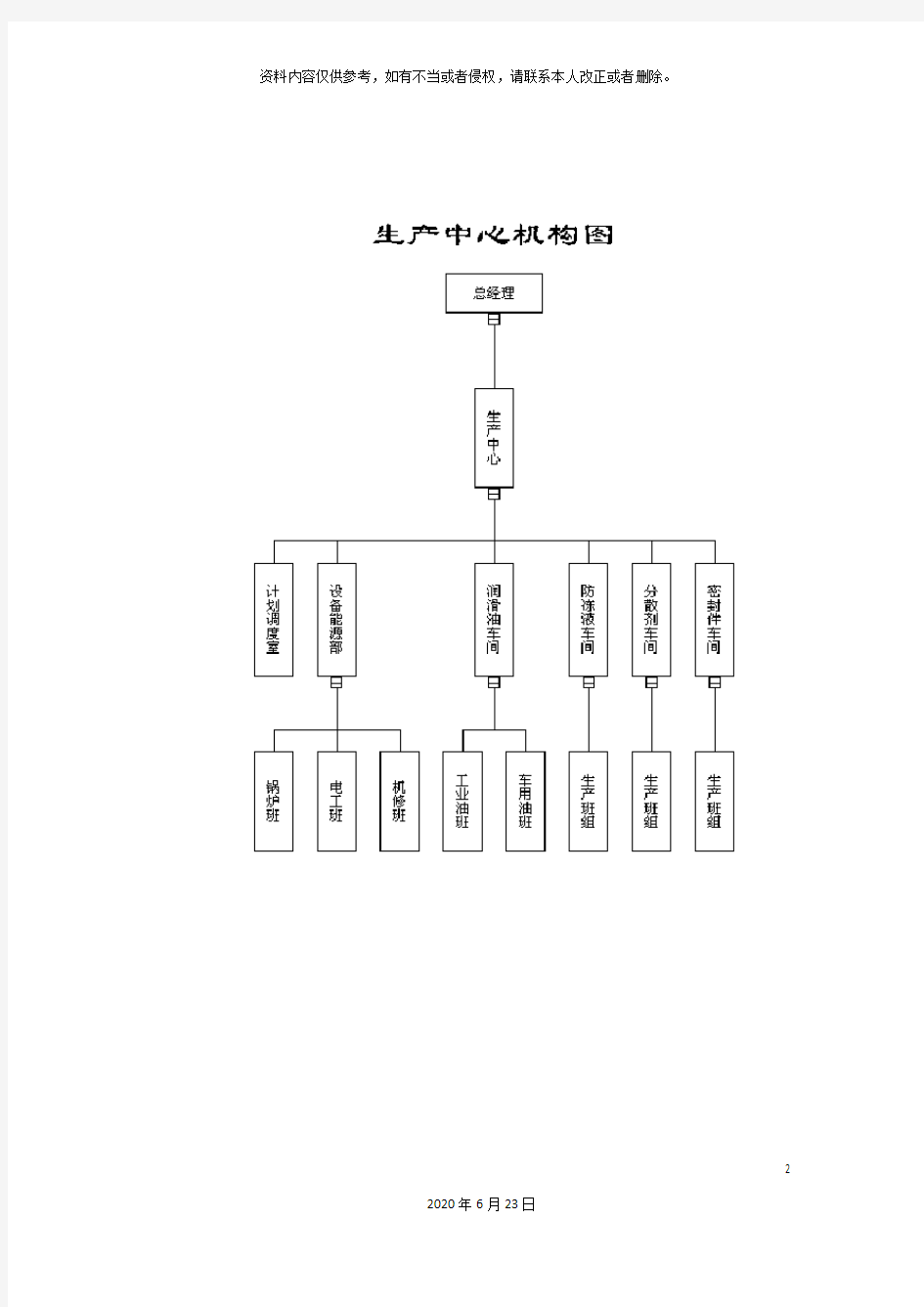 公司生产管理体系