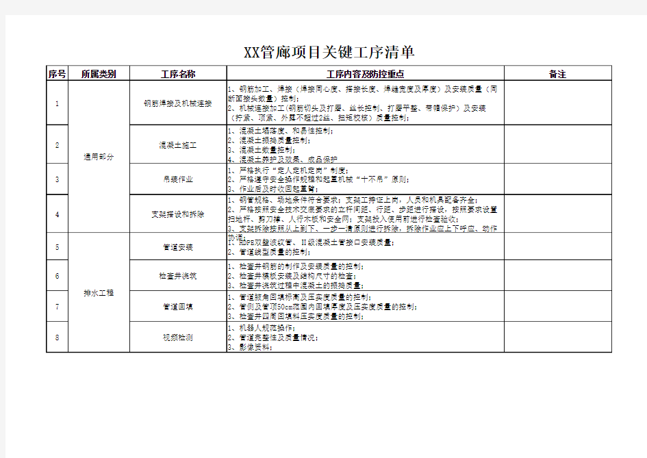 XX项目关键工序清单