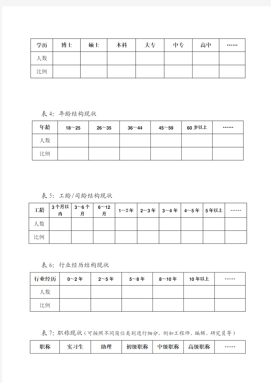 人力资源现状统计表(系列)