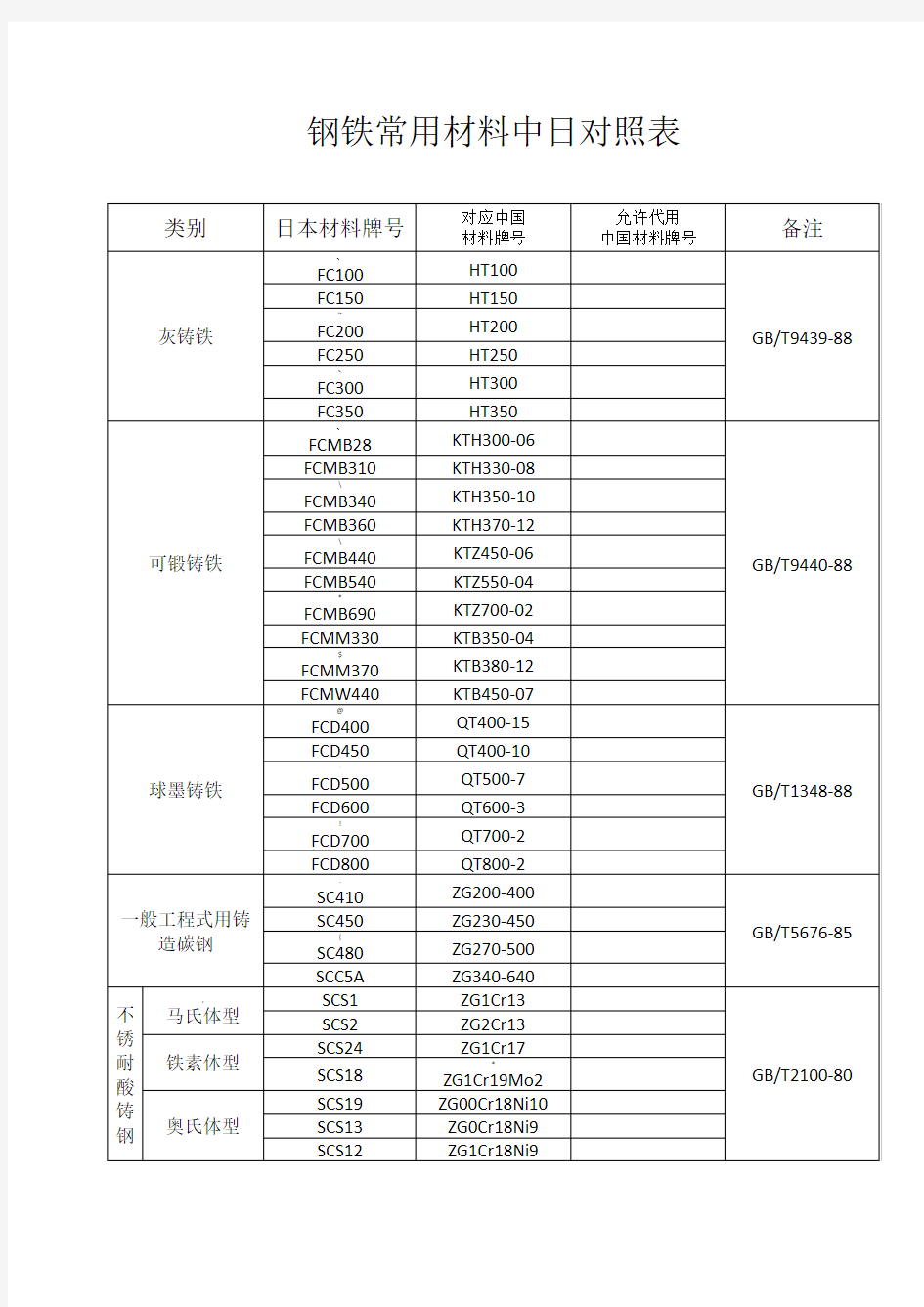 钢铁中日材料对照表