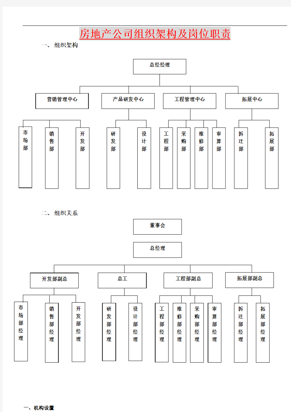 最新房地产公司组织架构及岗位职责