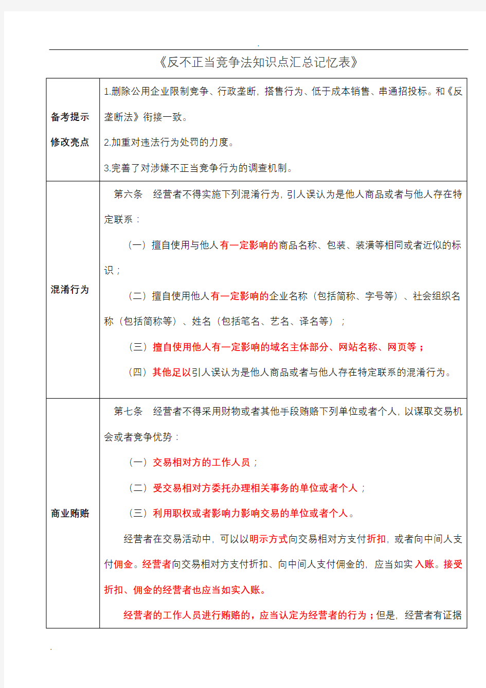 反不正当竞争法知识点汇总记忆表