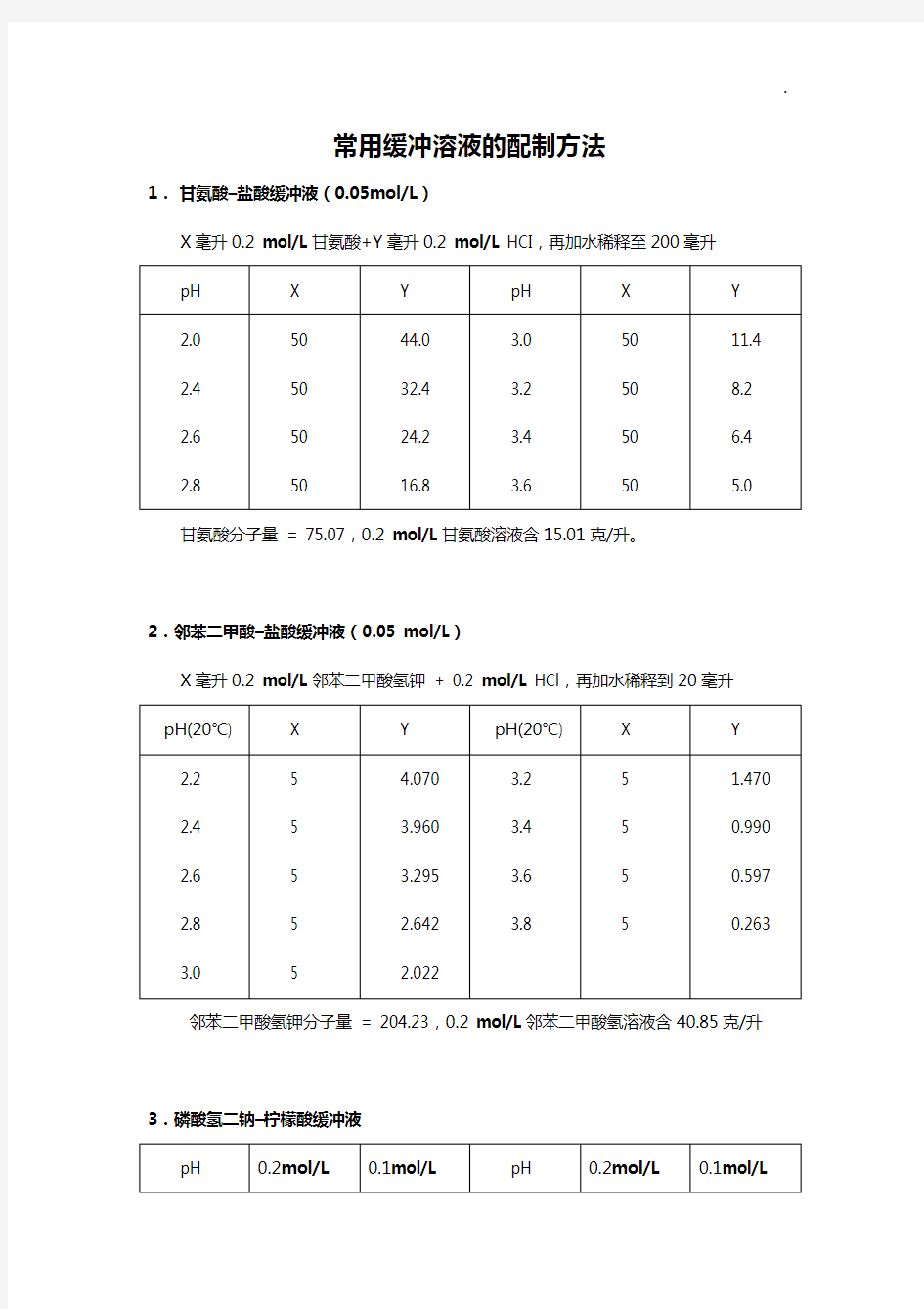 常用缓冲溶液配制方法