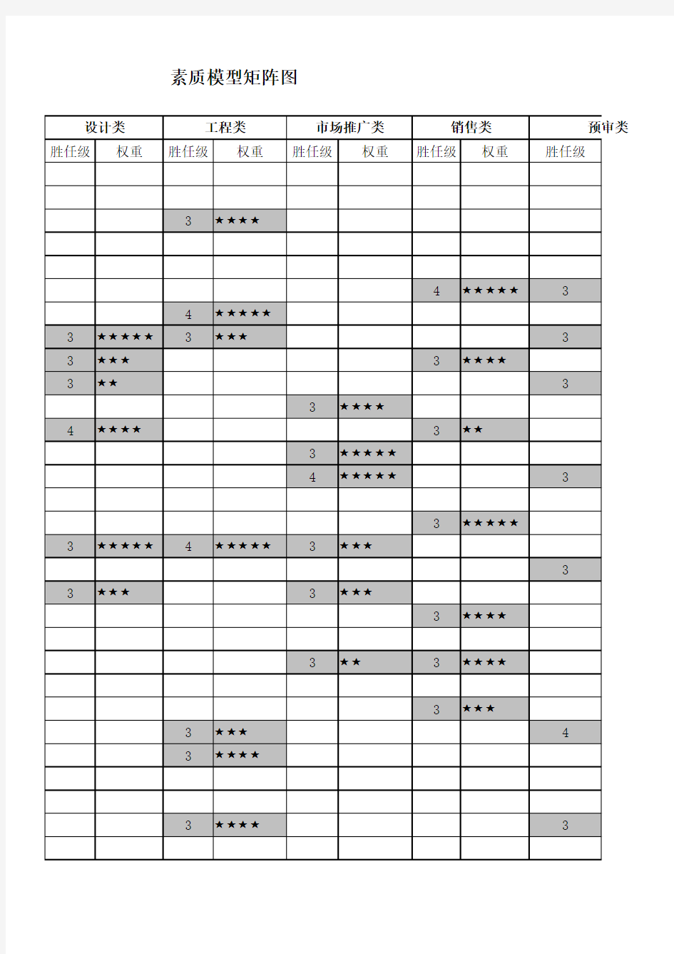 某集团公司人力资源素质模型矩阵图.xls