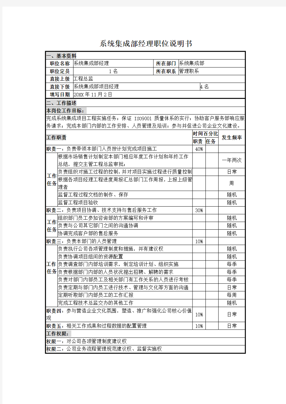 岗位职责-UNIDA信息产业公司系统集成部经理职位说明书 精品