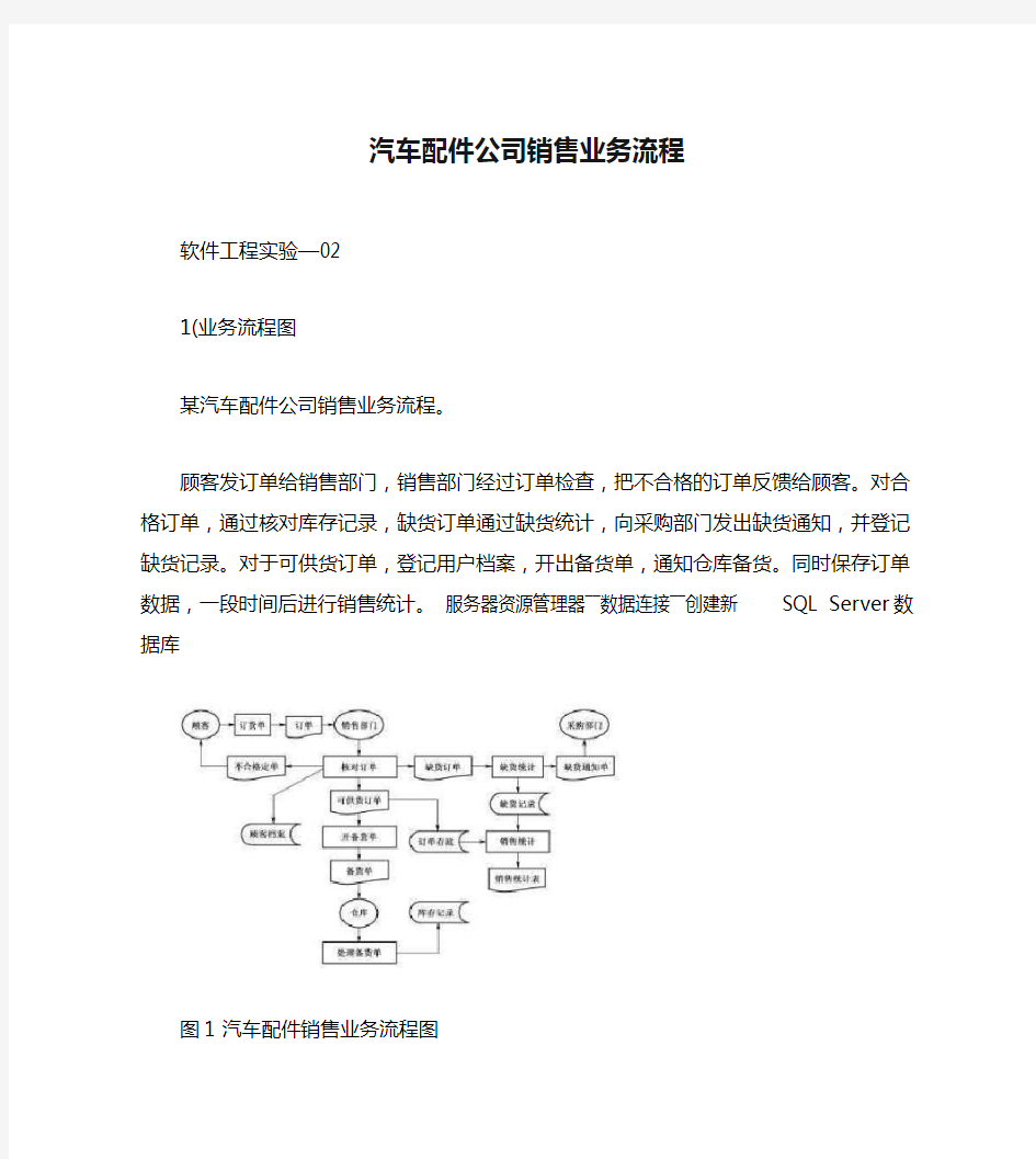 汽车配件公司销售业务流程