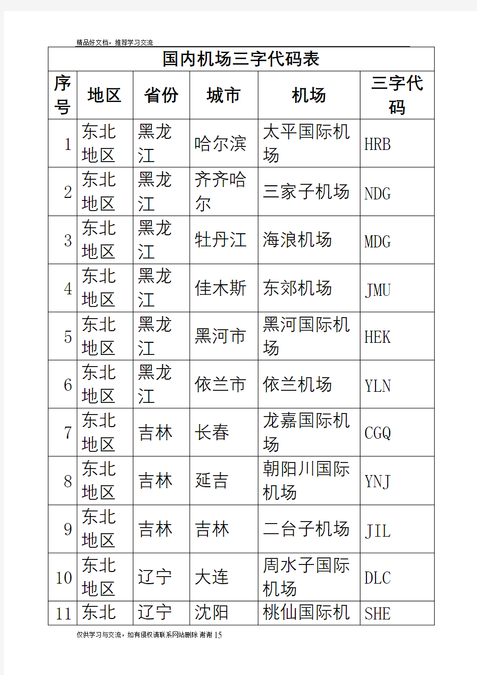 最新国内机场三字代码表