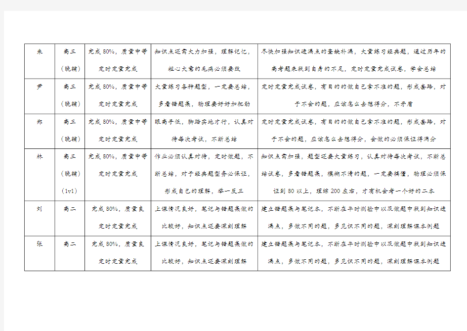 学生学习情况反馈表