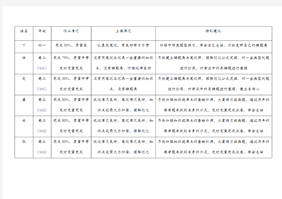 学生学习情况反馈表