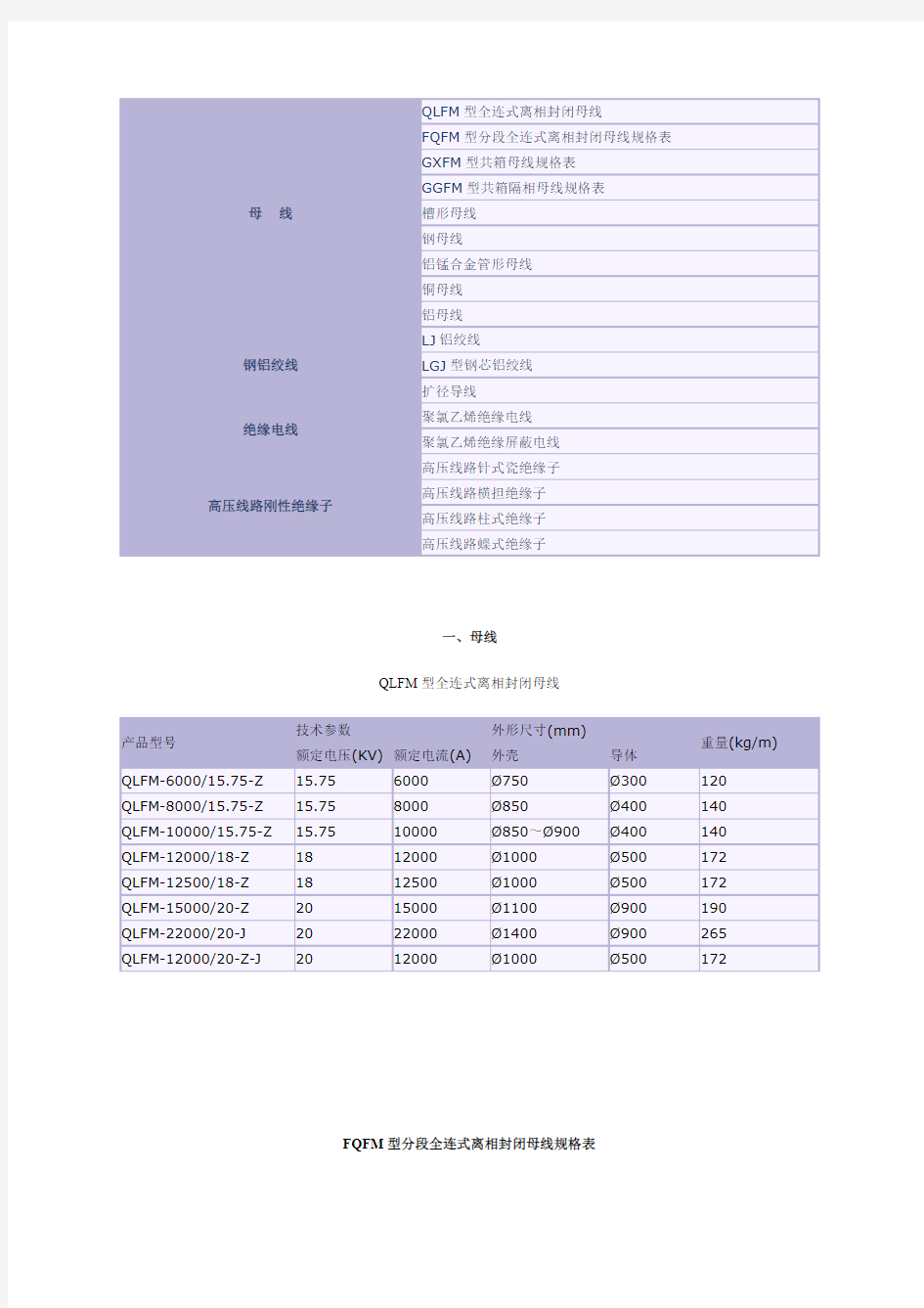 (完整版)导线型号及相应参数汇总,推荐文档