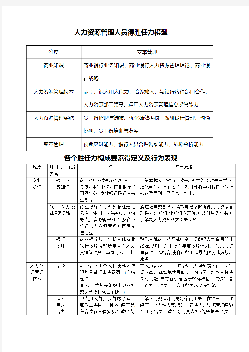 人力资源管理人员的胜任力模型