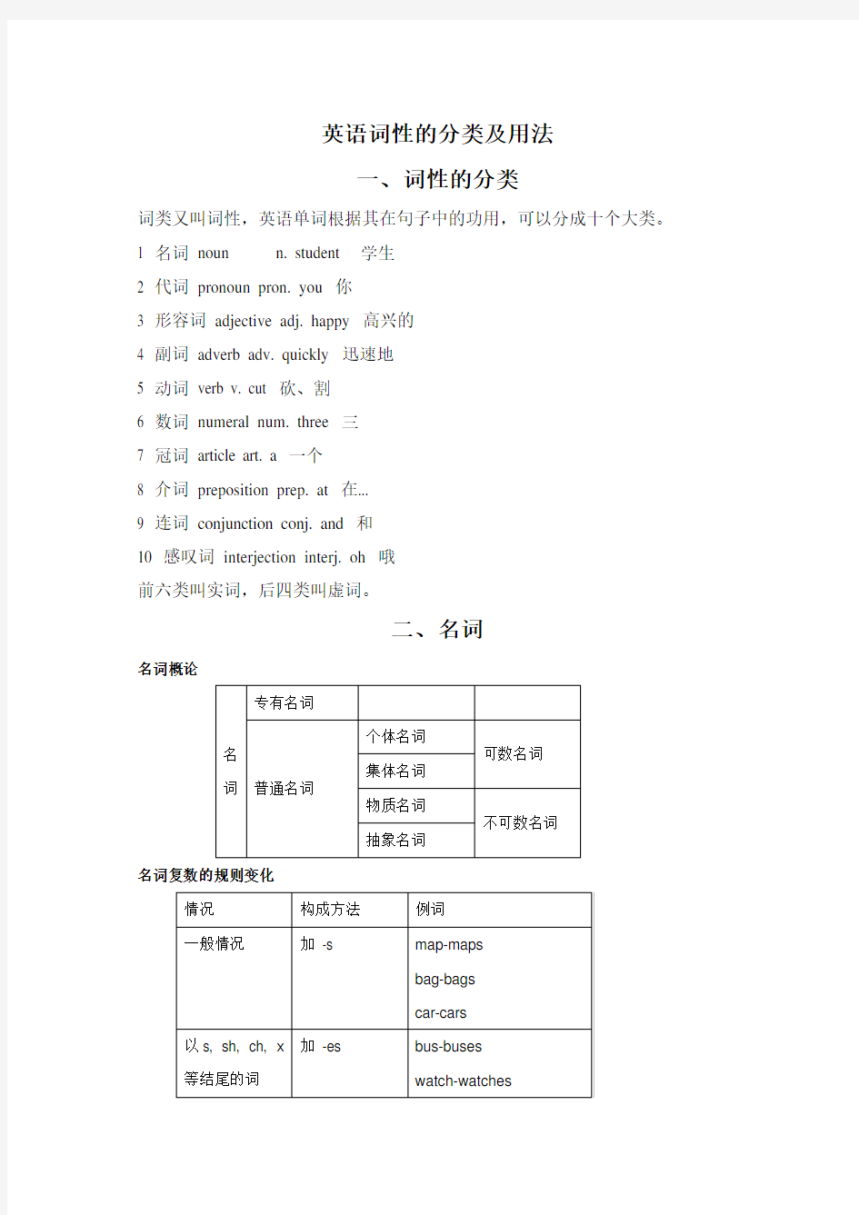 英语词性的分类及用法