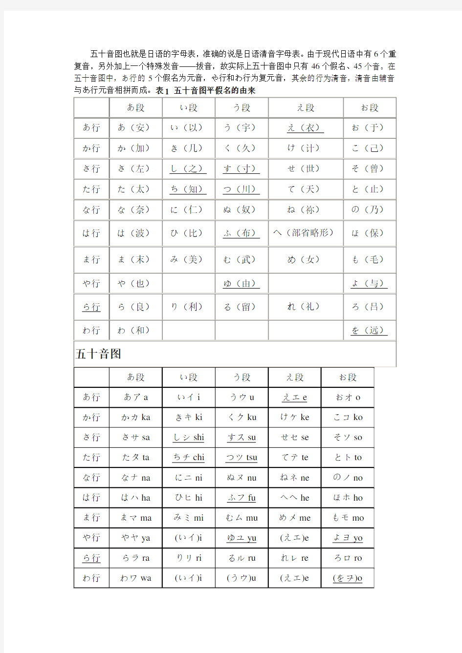 日语五十音图表