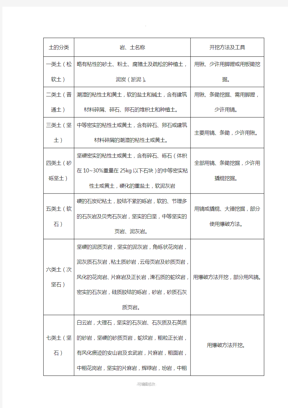 土质的分类表