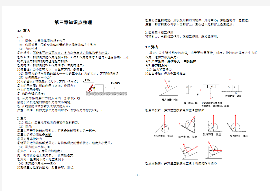 高中物理必修一第三章知识点整理