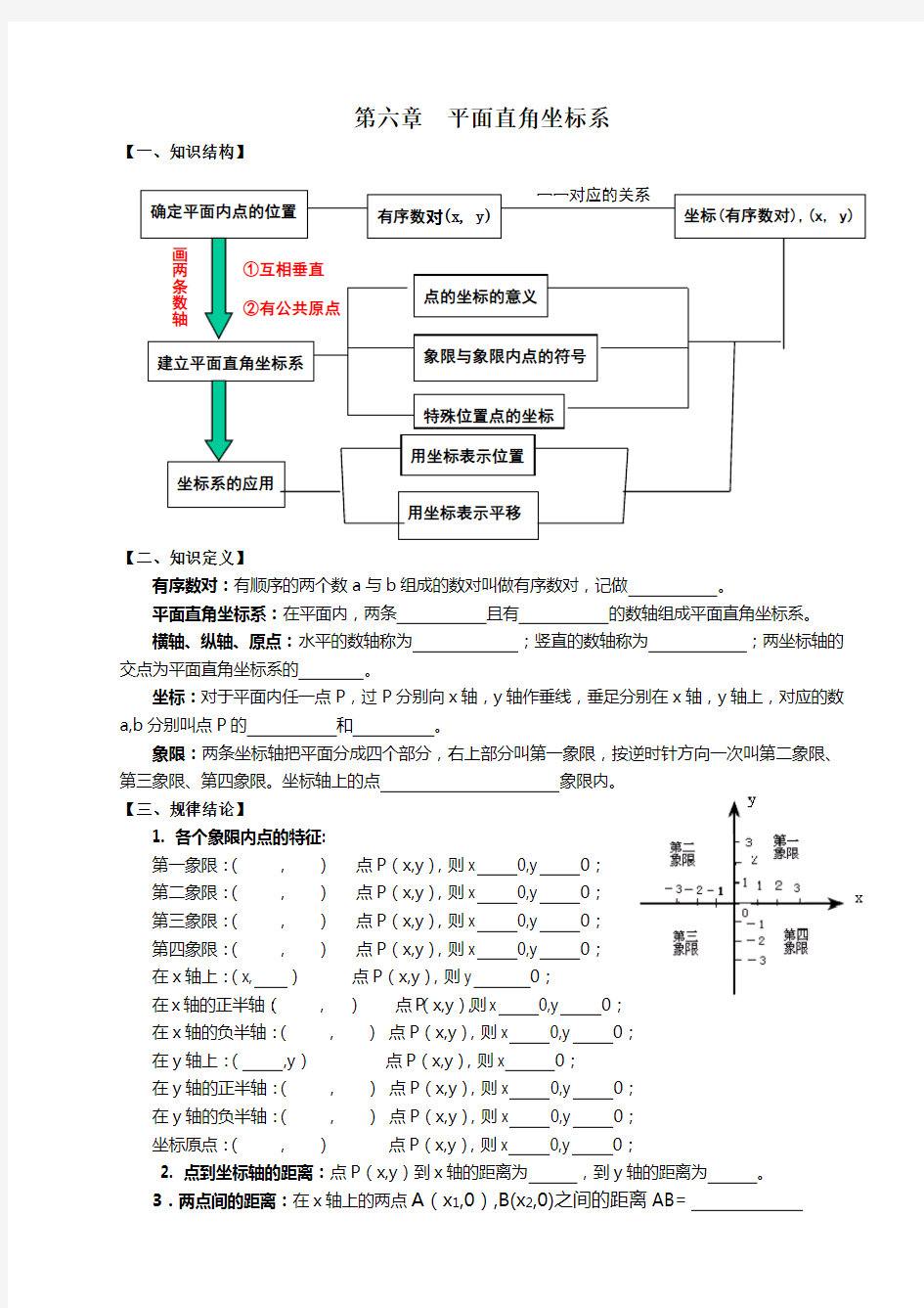 人教版七年级数学第六章复习专题