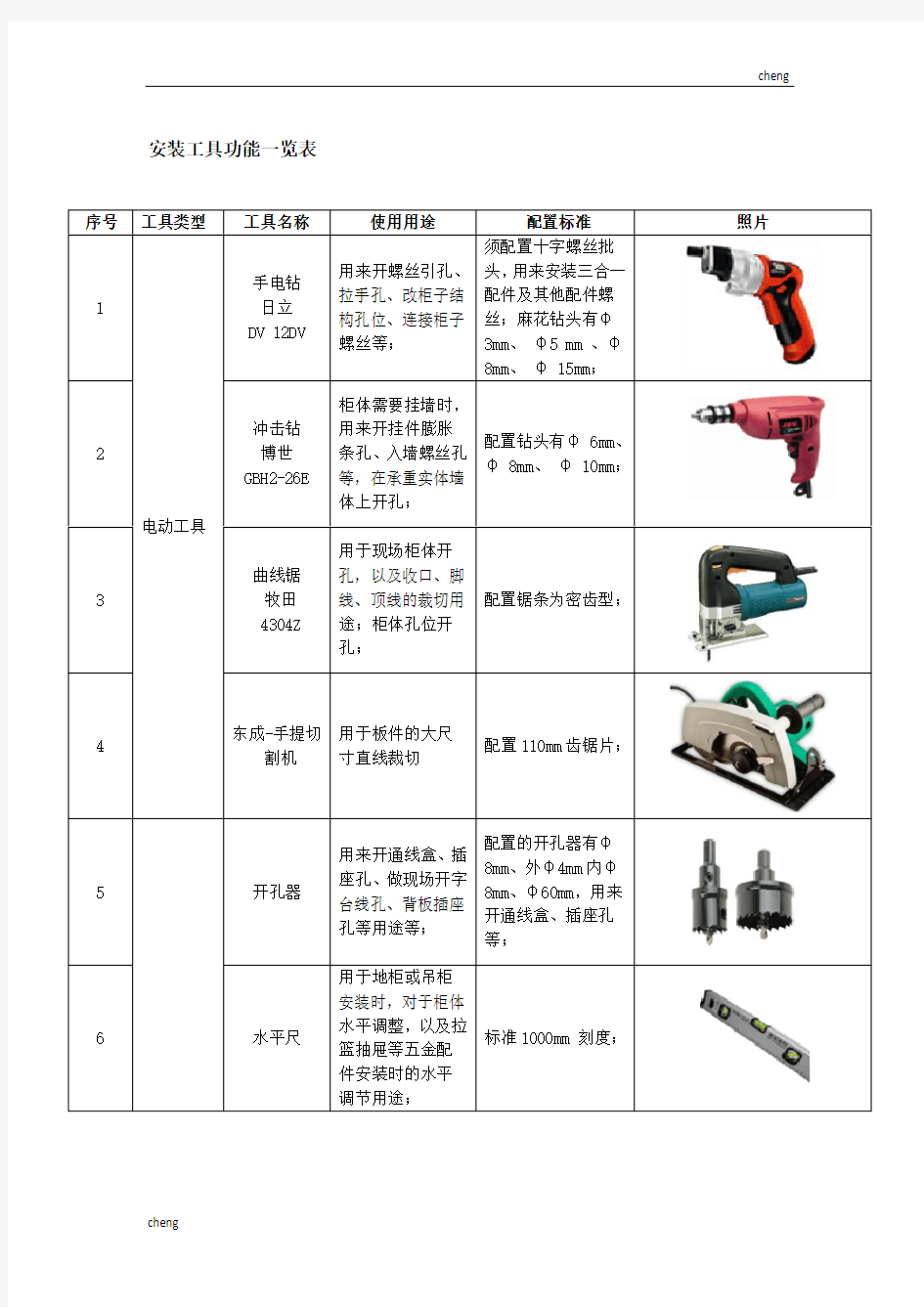 2020最新定制家具安装、测量工具清单