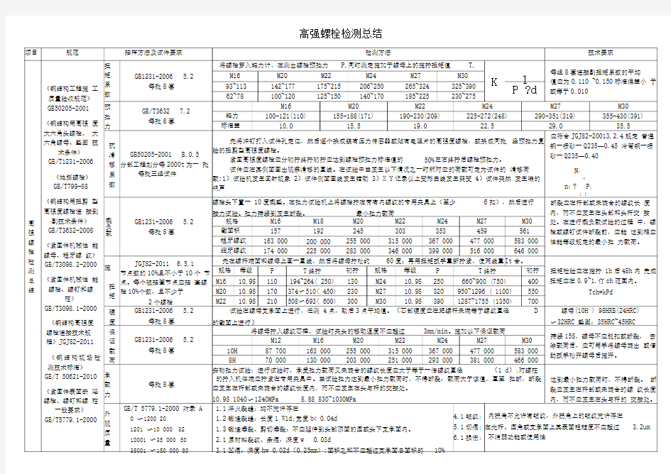 高强螺栓检测项目抽样检测方法总结