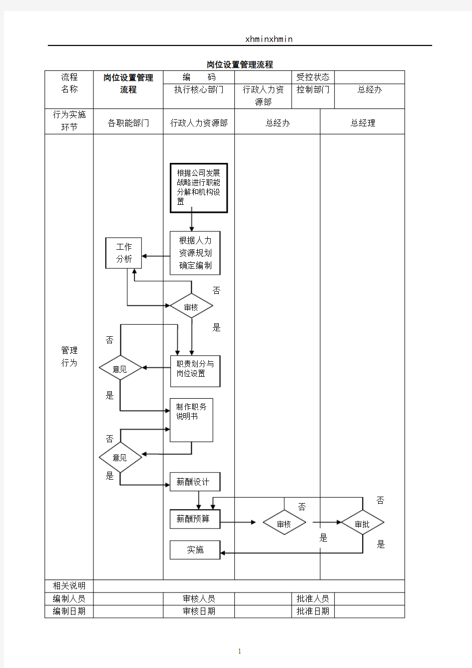 公司管理流程图大全