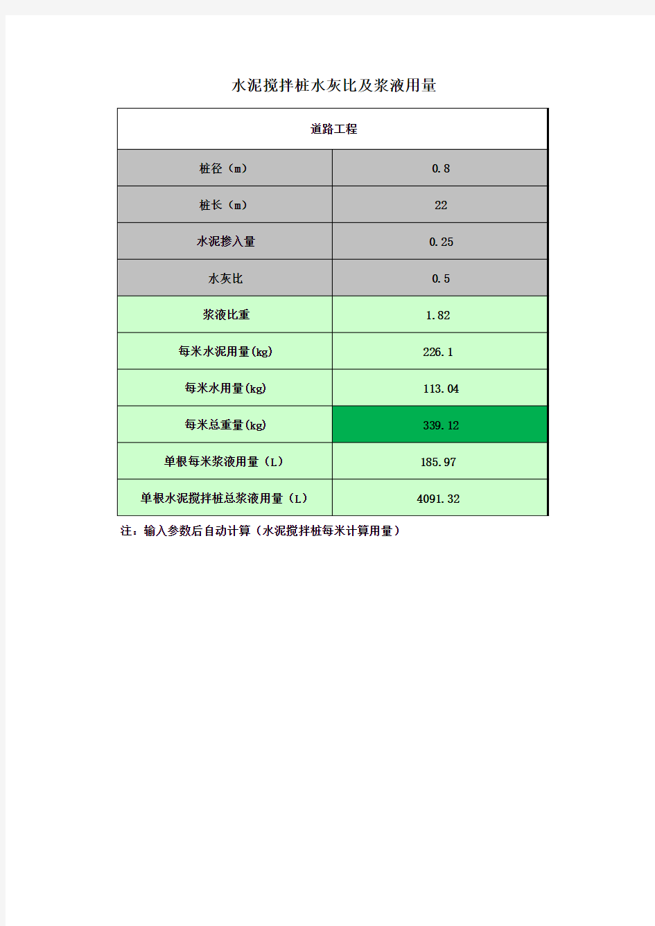 水泥搅拌桩水灰比及浆液用量计算表-自动计算