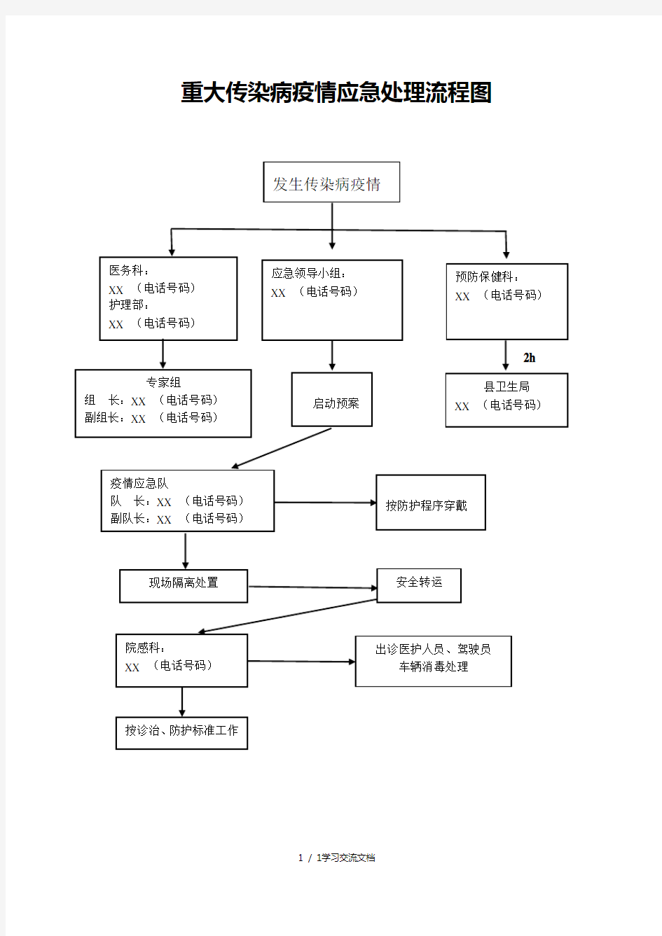 重大传染病疫情应急处理流程图