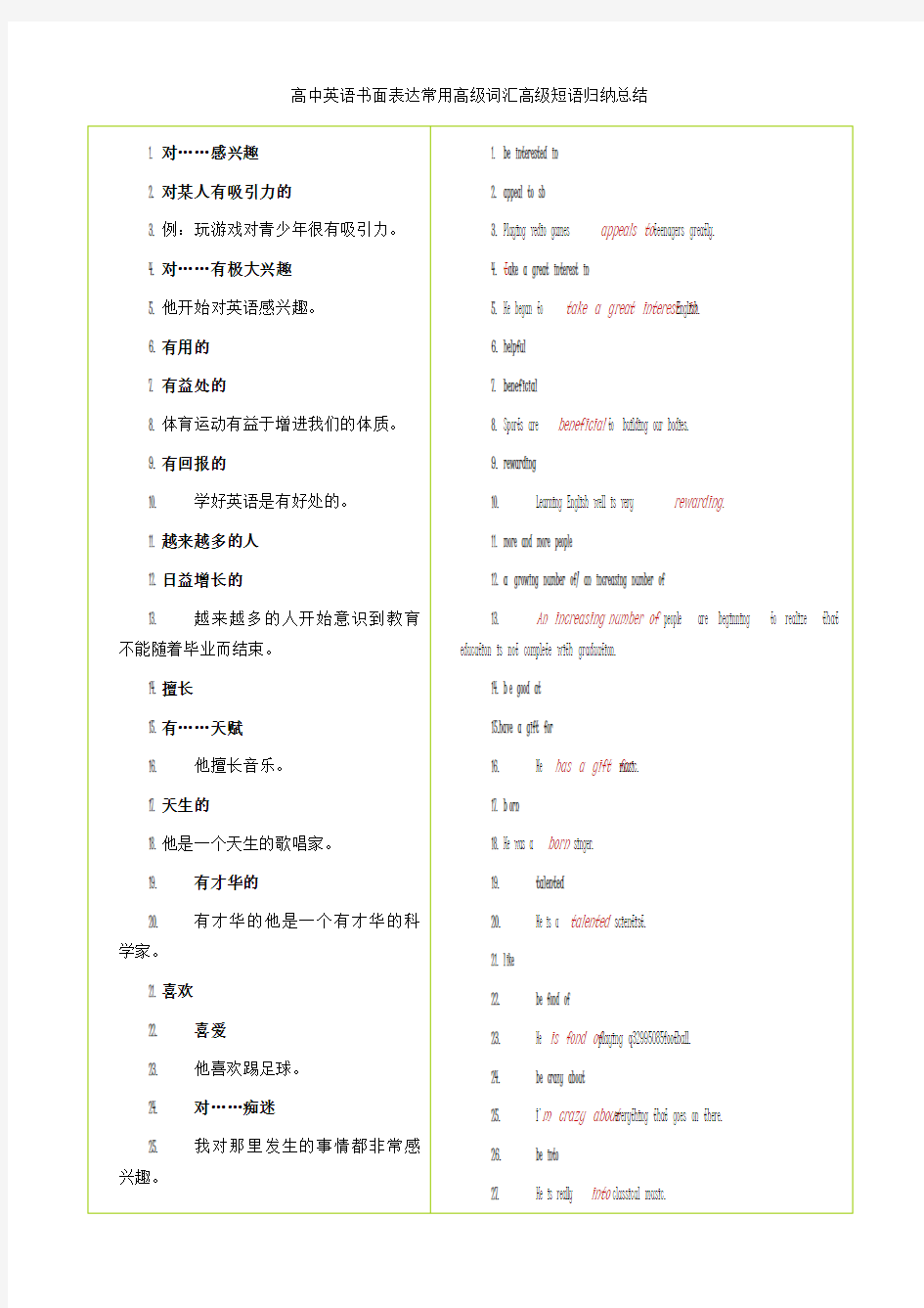 高中英语书面表达常用高级词汇高级短语归纳总结