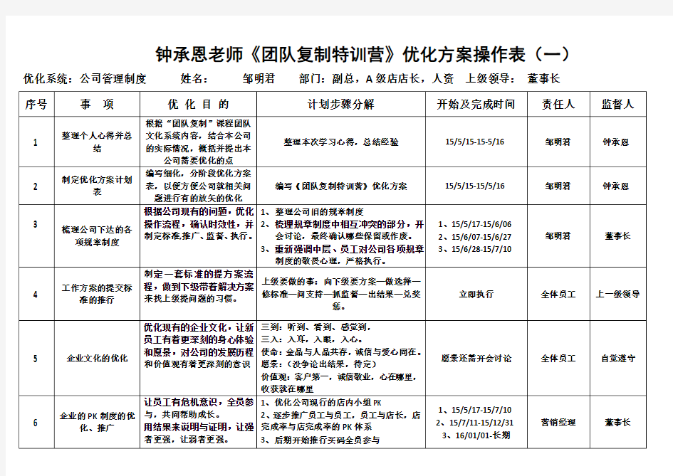 团队复制-优化方案表格