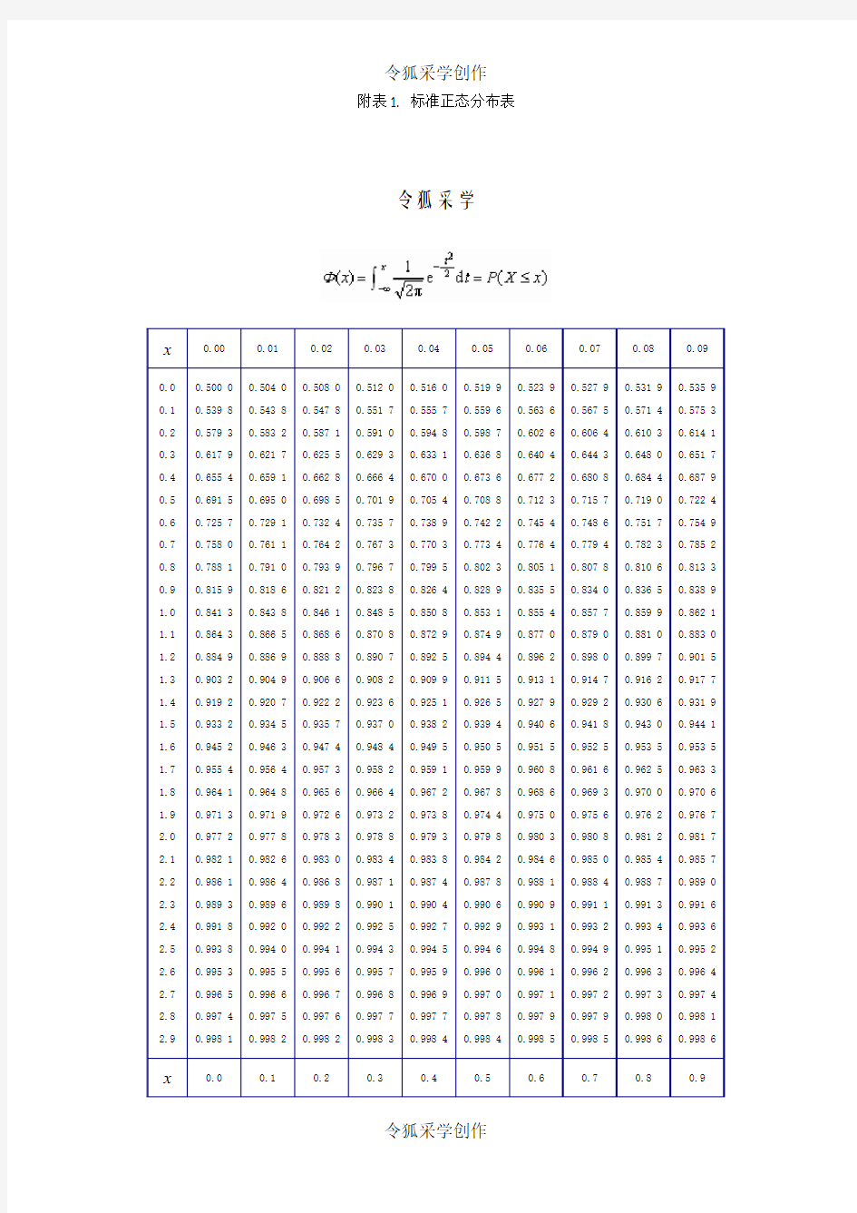 标准正态分布查询表