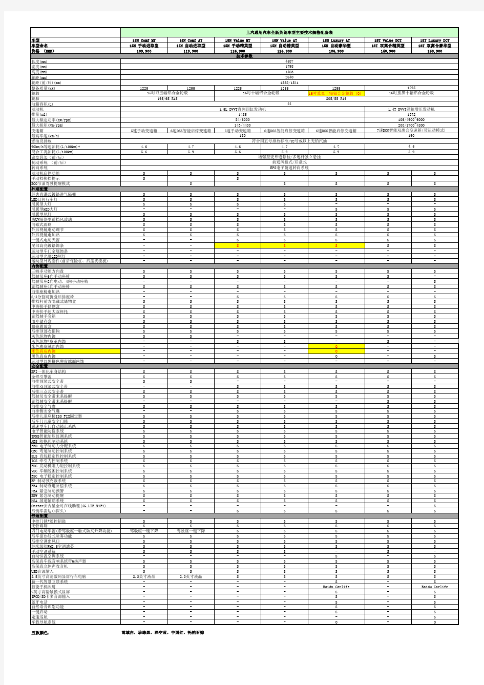 全新英朗MY17 主要技术规格参数表